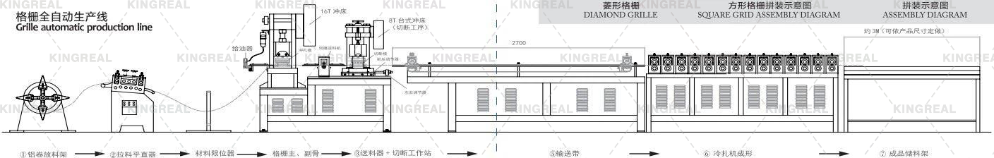 metal ceiling grilyato machine