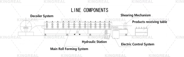 metal strip roll forming machine