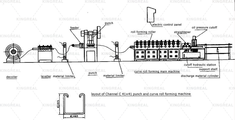 solar strut channel machine