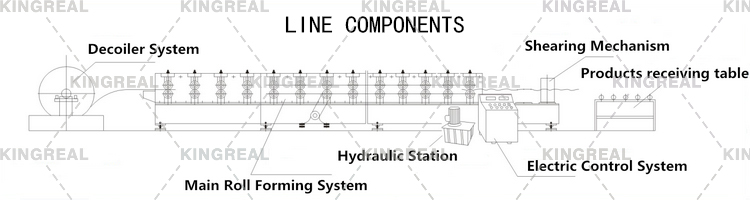 c channel for ceiling machine