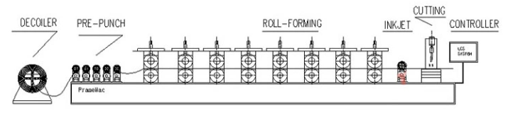 steel frame machine