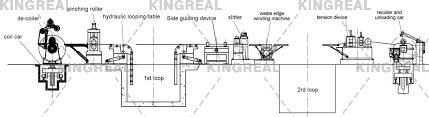 coil metal steel slitting machine