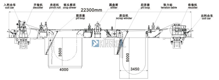 metal slitting line