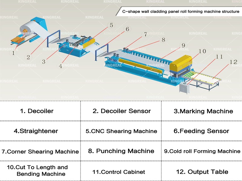 wall cladding panel production line