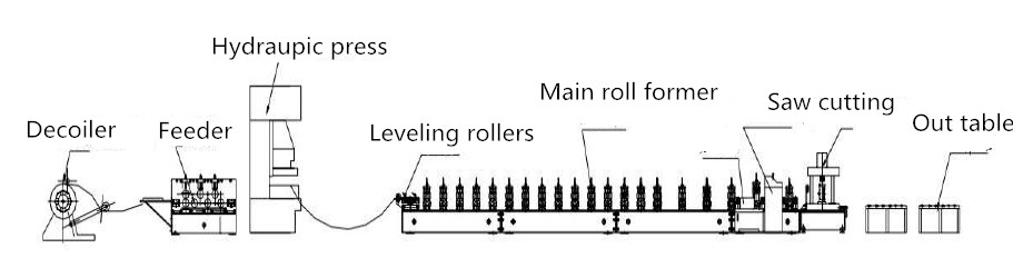 din rail making machine