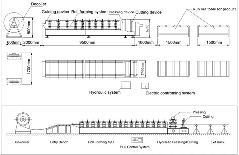 ridge cap roll forming machine
