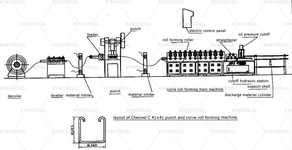 slotted channel roll forming machine