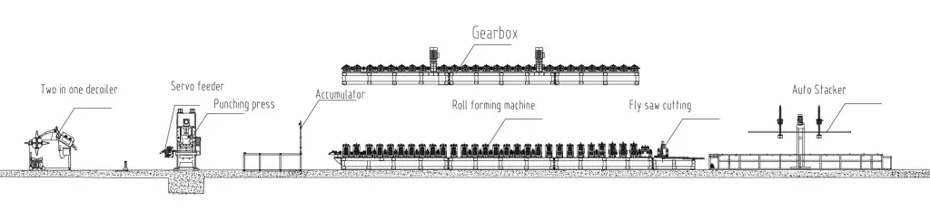 corner bead machine