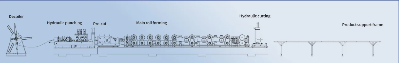 CZ Purlin Roll Forming Machine