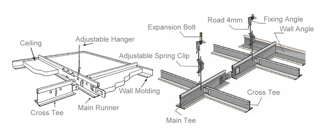 tee grid ceiling production line