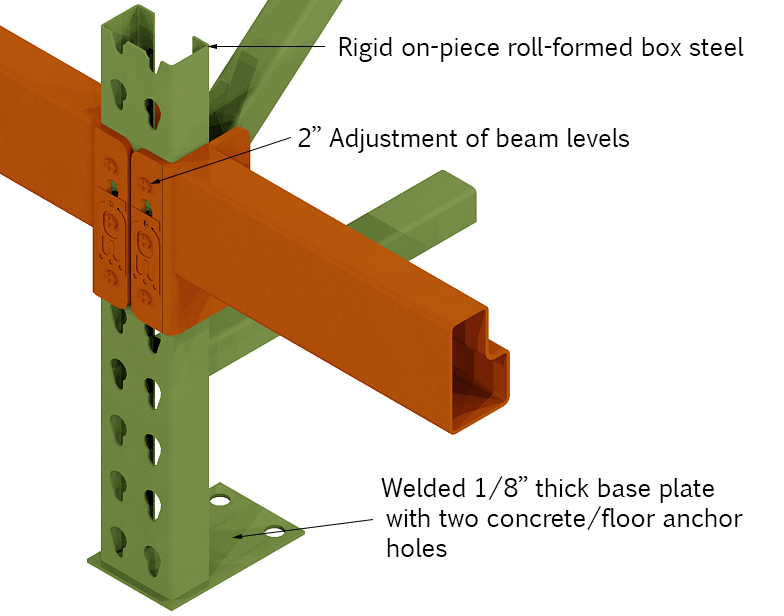 step beam making machine