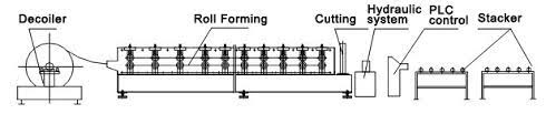 hvac damper frame machine
