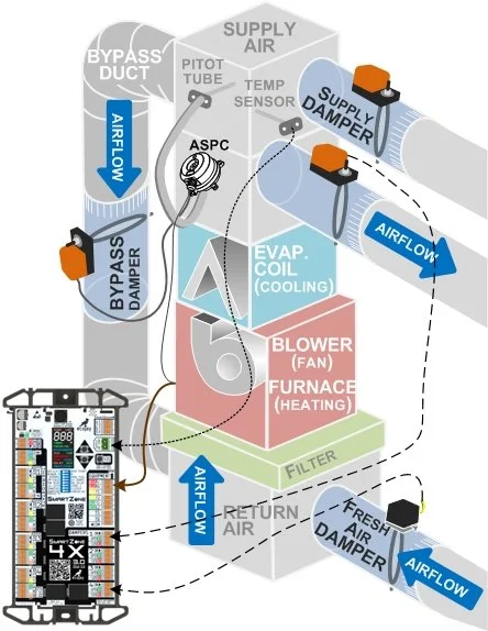 hvac damper frame machine