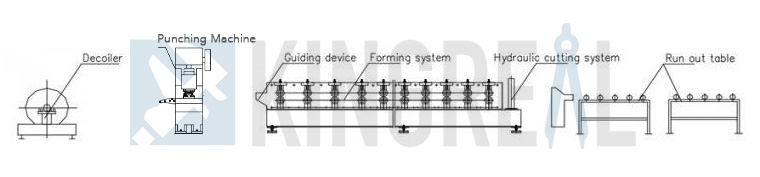 plasterboard corner bead making machine
