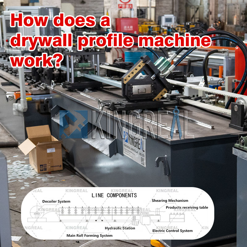 How does a drywall profile machine work?