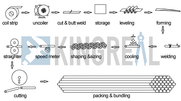 steel slitting line steel slitting line