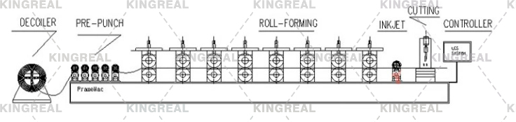 metal framing machine