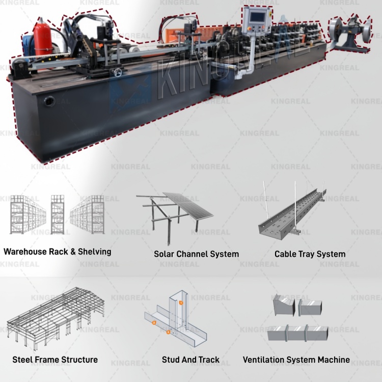 Roll Forming Machine Options for Numerous Industries