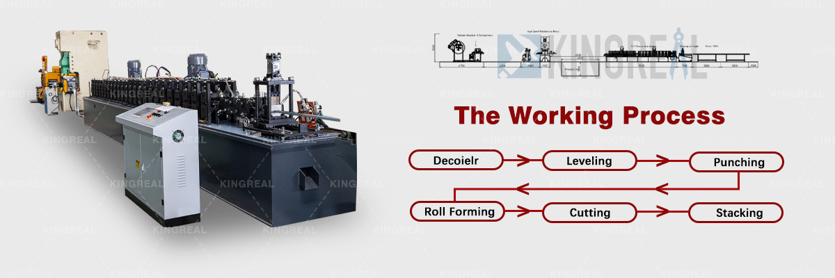 solar channel machine