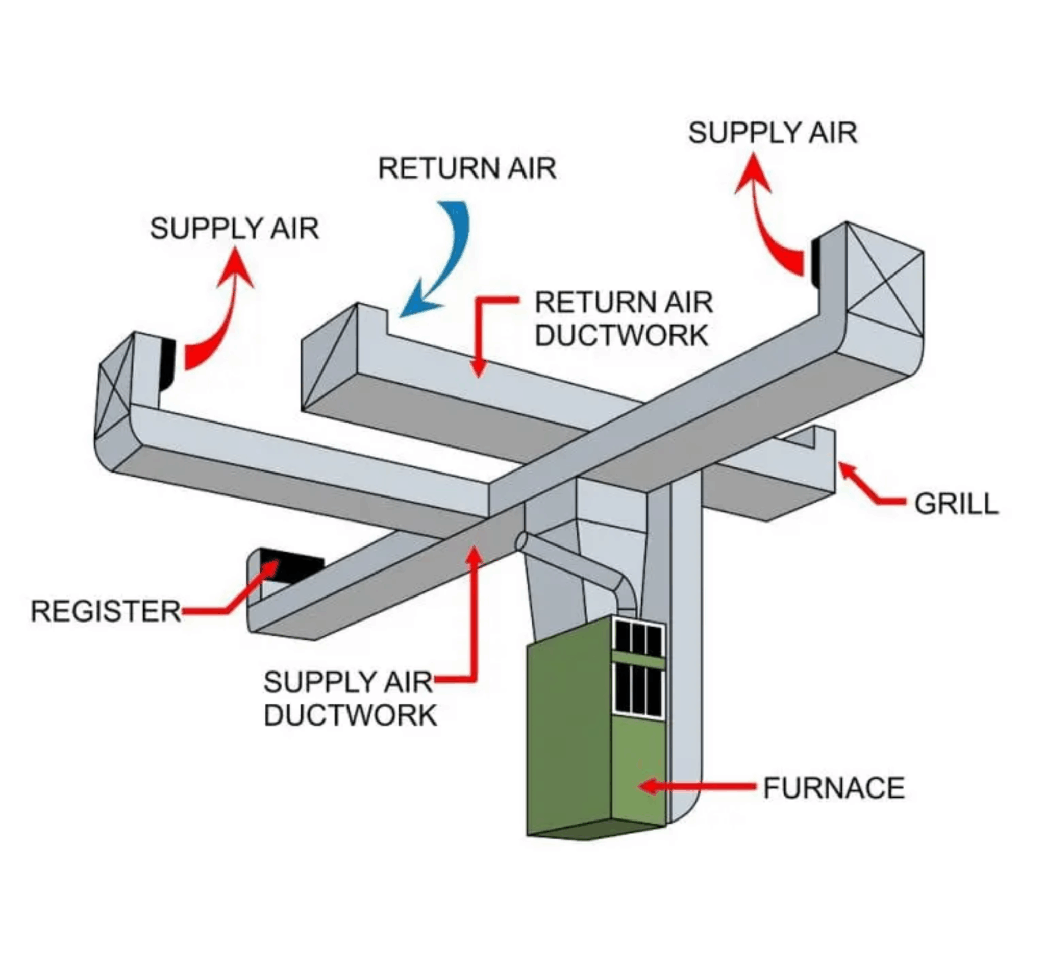 HVAC Duct Forming Machine HVAC Duct Forming Machine