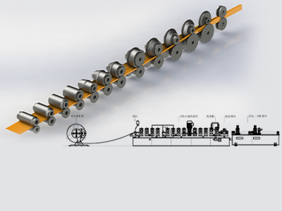 Roll Forming Machine Roll Forming Machine