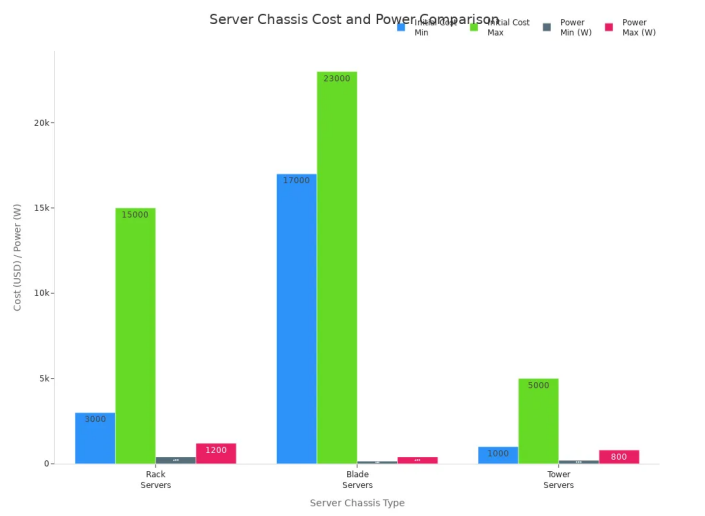 Server Chassis