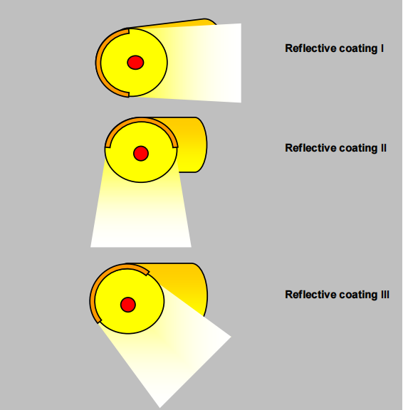 Ir Curing Lamp