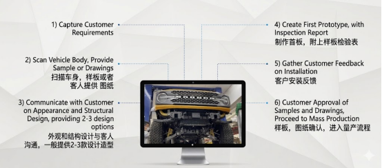 *2026-2030 Global Pickup Truck Modification & Supply Chain White Paper*-GREATWEE