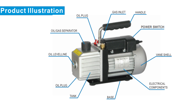 using vacuum pumps