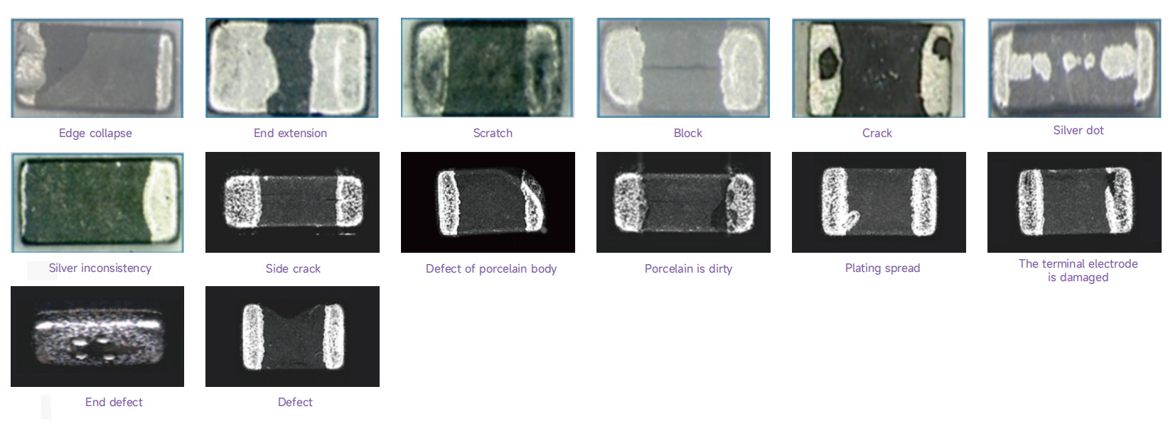 Inductive visual inspection equipment