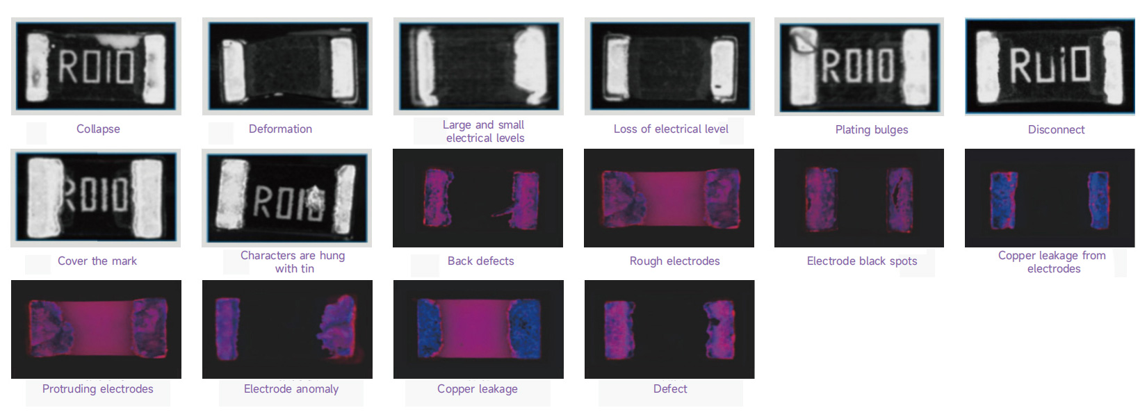 Resistance visual inspection equipment