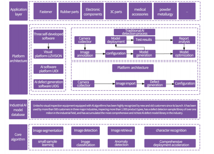 KI-Erkennung und Modelltrainingsprozess