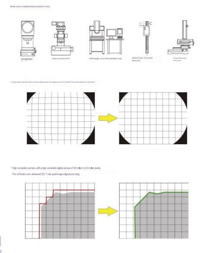 One-touch swift measurement device