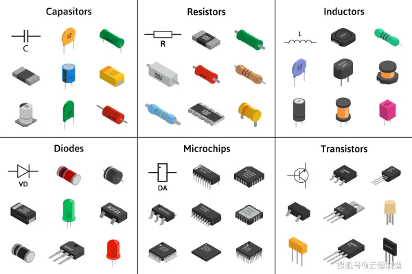 Advanced Optical Sorting Systems in Electronic Component Manufacturing