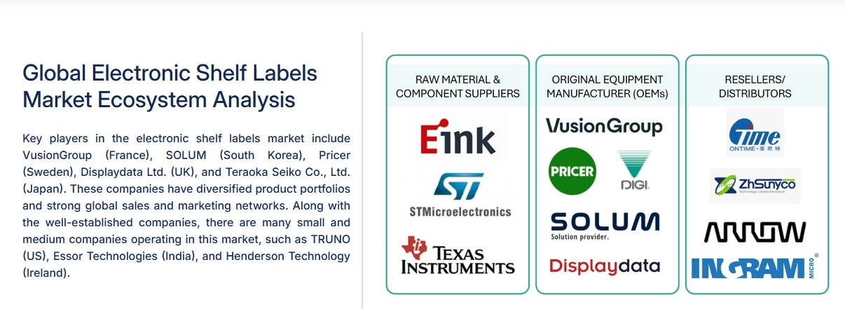 electronic shelf label system