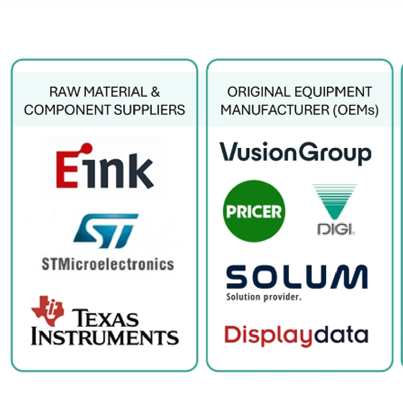 How to Choose the Right Supplier for Your ESL System as a Software Integrator