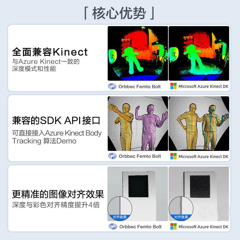 SeerSense™ DS80 Camera Camera ROS Vision Stereo RGBD Stereo Camera