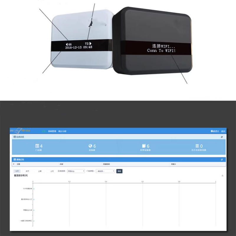 Passenger Flow Counter Two-way Infrared Passenger Flow Counter Intelligent Analysis System Store Scenic Spot