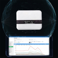 Passenger Flow Counter Two-way Infrared Passenger Flow Counter Intelligent Analysis System Store Scenic Spot