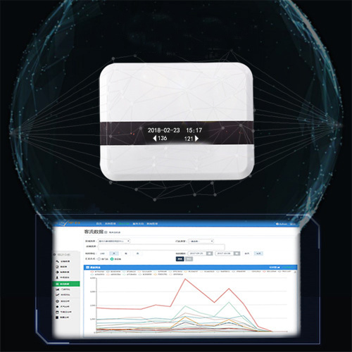 Passenger Flow Counter Two-way Infrared Passenger Flow Counter Intelligent Analysis System Store Scenic Spot