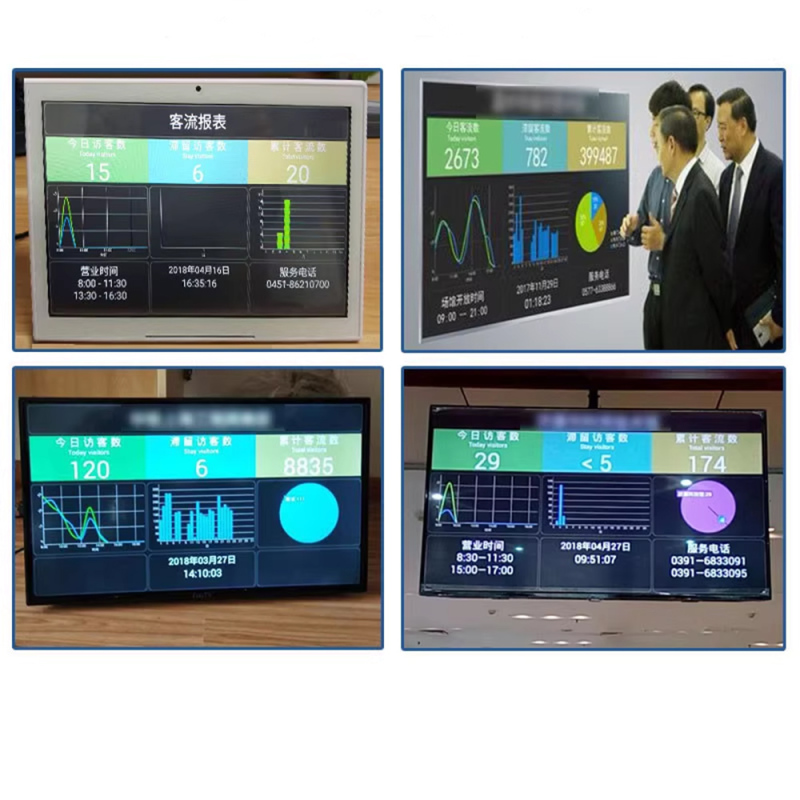 Passenger Flow Counter Two-way Infrared Passenger Flow Counter Intelligent Analysis System Store Scenic Spot