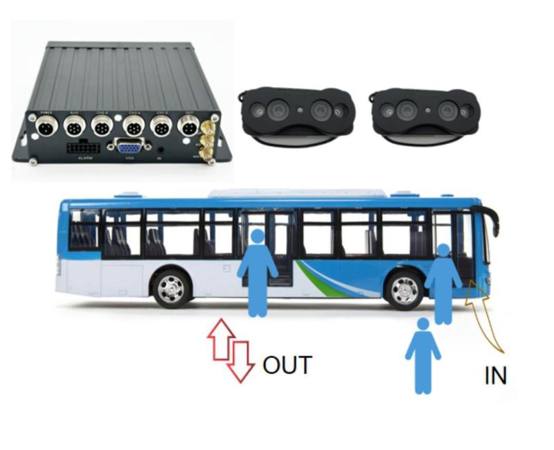 Bus Accurate 3D Binocular Passenger Counting MDVR Set D1 With 4G GPS Bus Passenger Counting Kit