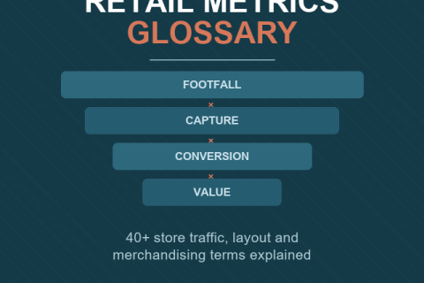 Retail Metrics Glossary: 40+ Store Traffic, Layout and Merchandising Terms Explained