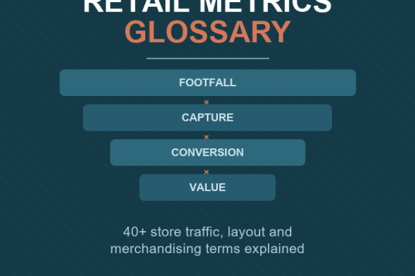 Retail Metrics Glossary: 40+ Store Traffic, Layout and Merchandising Terms Explained
