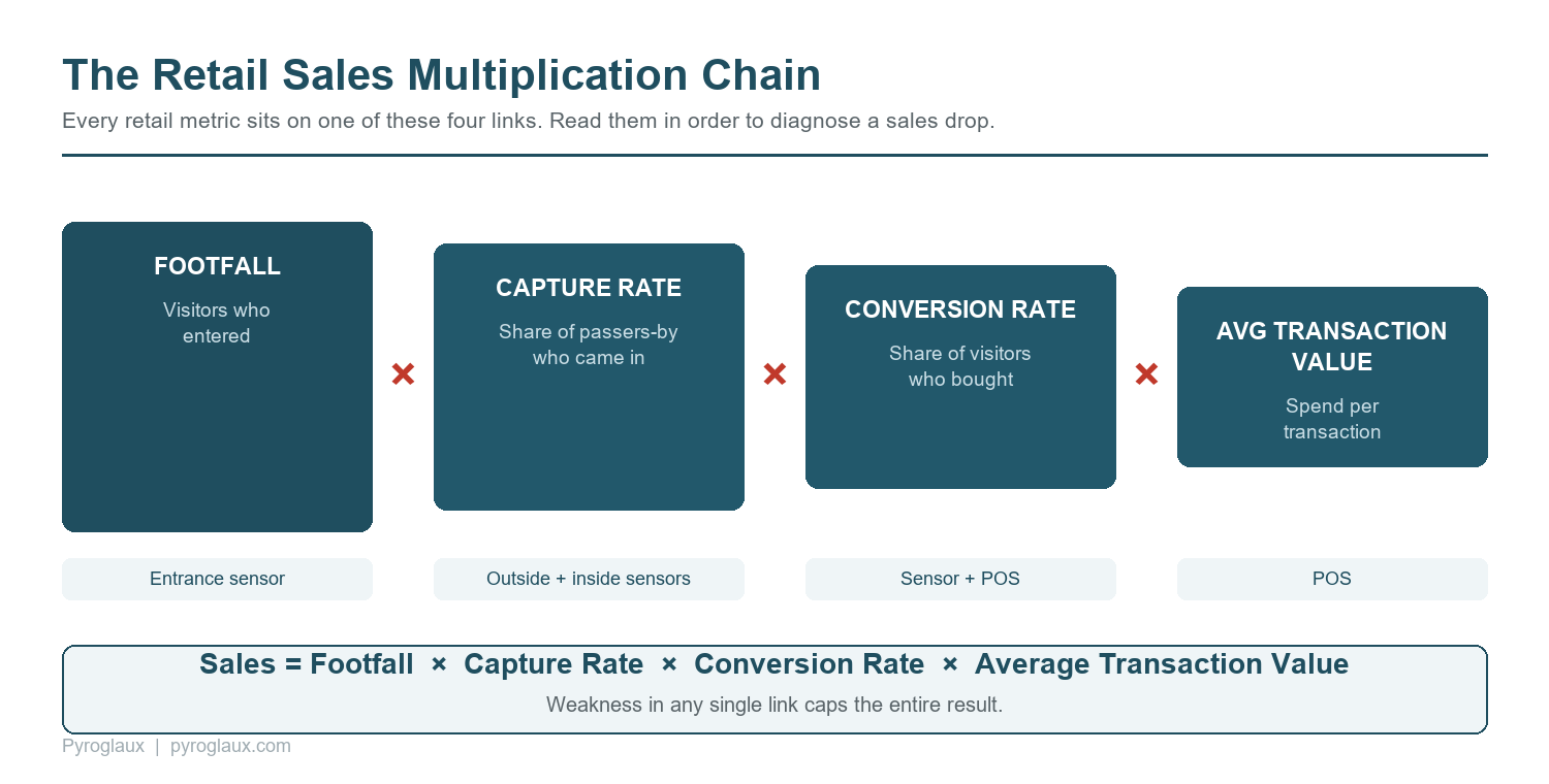 retail metrics retail metrics