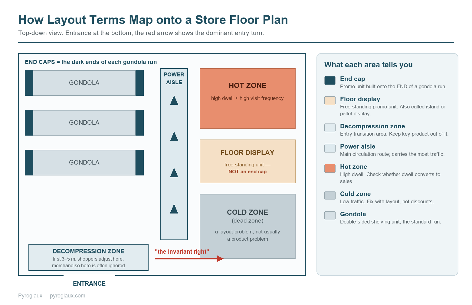 retail kpi retail kpi