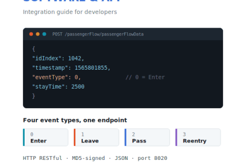People Counting Software & API: Integration Guide for Developers
