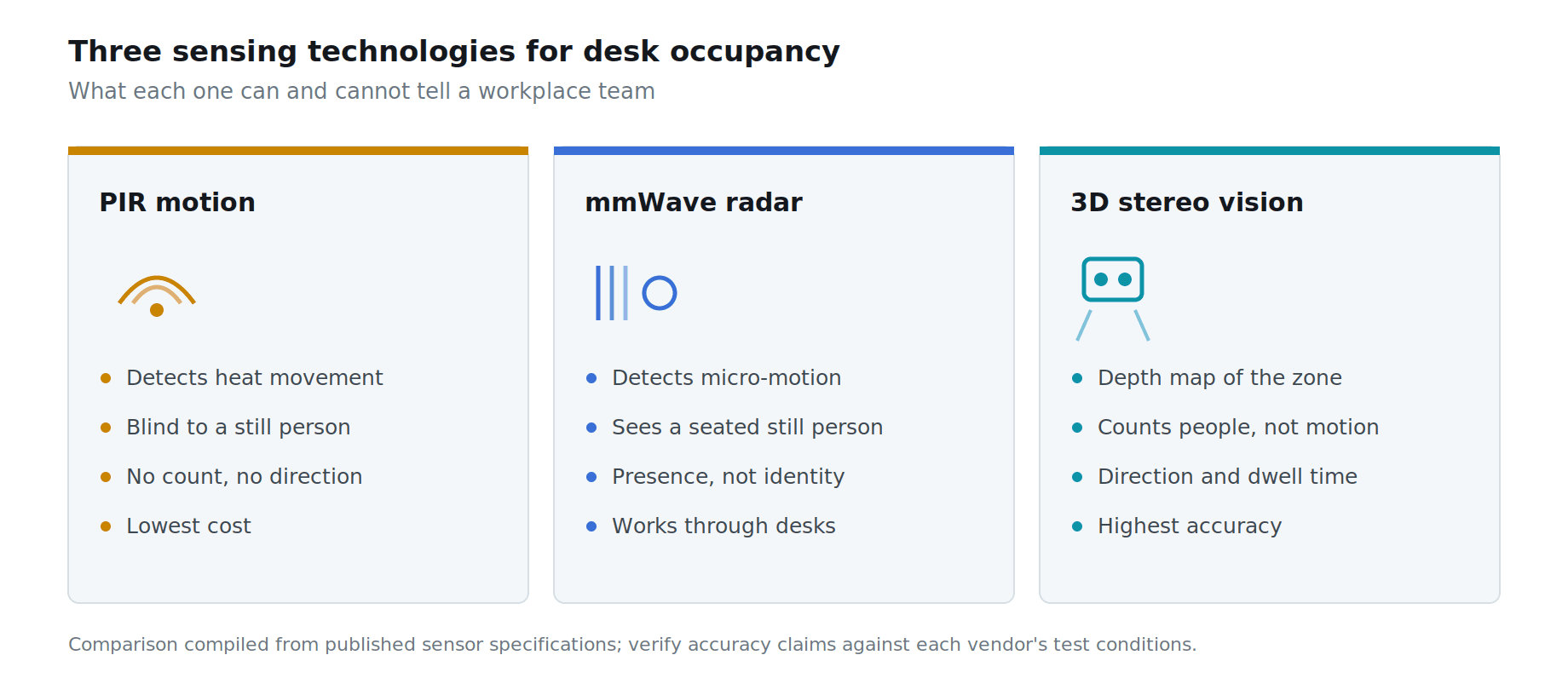 desk occupancy sensors desk occupancy sensors