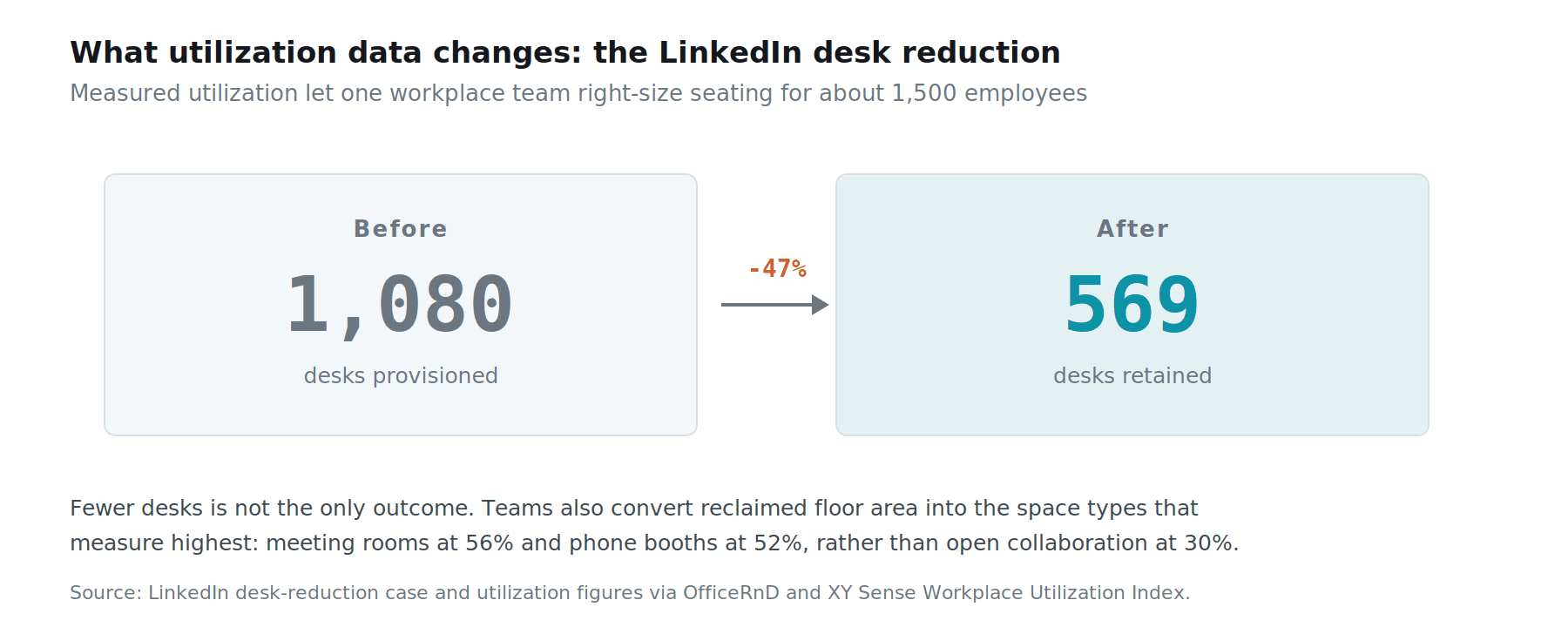 office occupancy sensor office occupancy sensor