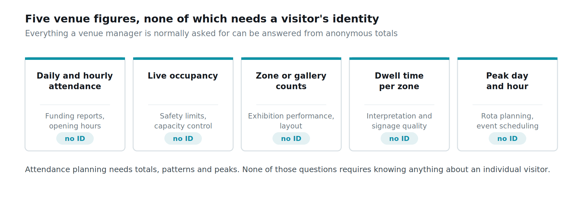 visitor counting